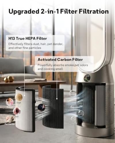 Leemone 360° Combi Replacement Filter for Dyson TP04, HP04, TP07, 1 Pack - Image 4