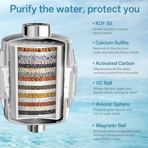 10'' Dual 20 Stage Filtered Shower Head with Handheld, 6 Spray Settings Handheld Shower Head High Pressure Rainfall Filter Combo with 12'' Adjustable Extension Arm, 71'' Shower Hose (Chrome Polished) - Image 2