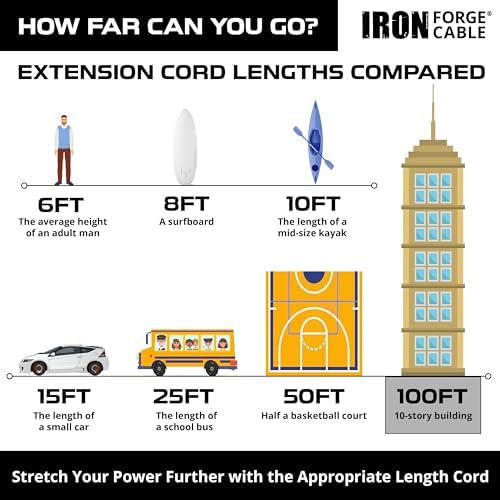 Iron Forge Cable 16 Gauge Beige Extension Cord Multi Outlet, 100 Ft - SJTW - Image 6