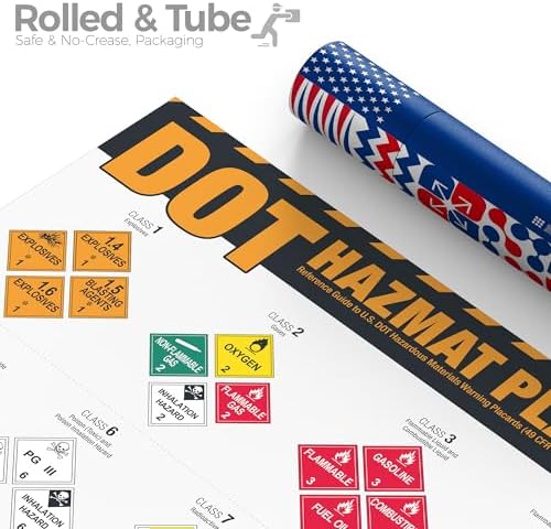 DOT Hazmat Placards Poster – 49 CFR 172 Hazardous Materials Placard Identification Chart, Class 1–9 Dangerous Goods Reference Guide for Transportation, Warehouses & HazMat Safety Training - Image 4