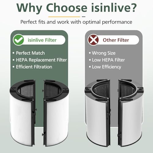 360° Combi 2 in 1 HEPA + Carbon Filter for Dyson TP04 HP04 TP07 TP06 HP06 TP4A TP7A PH02 PH01 PH03 PH04 PH3A HP09 TP09 HP07 HP10 TP10 HP4A HP7A DP04 Air Purifi-er, HEPA Carbon Filter #965432-01 - Image 4