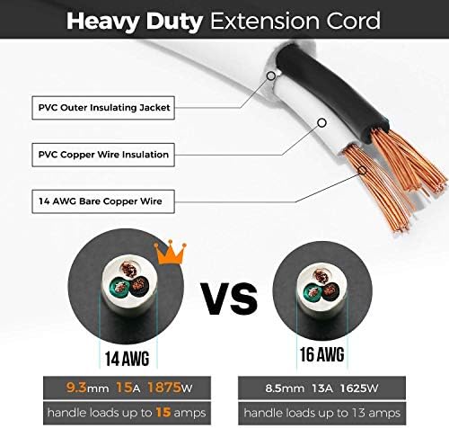 FIRMERST 1875W 15A Flat Plug Extension Cord, 6 Feet, 14 AWG, White, 2 Pack - Image 2