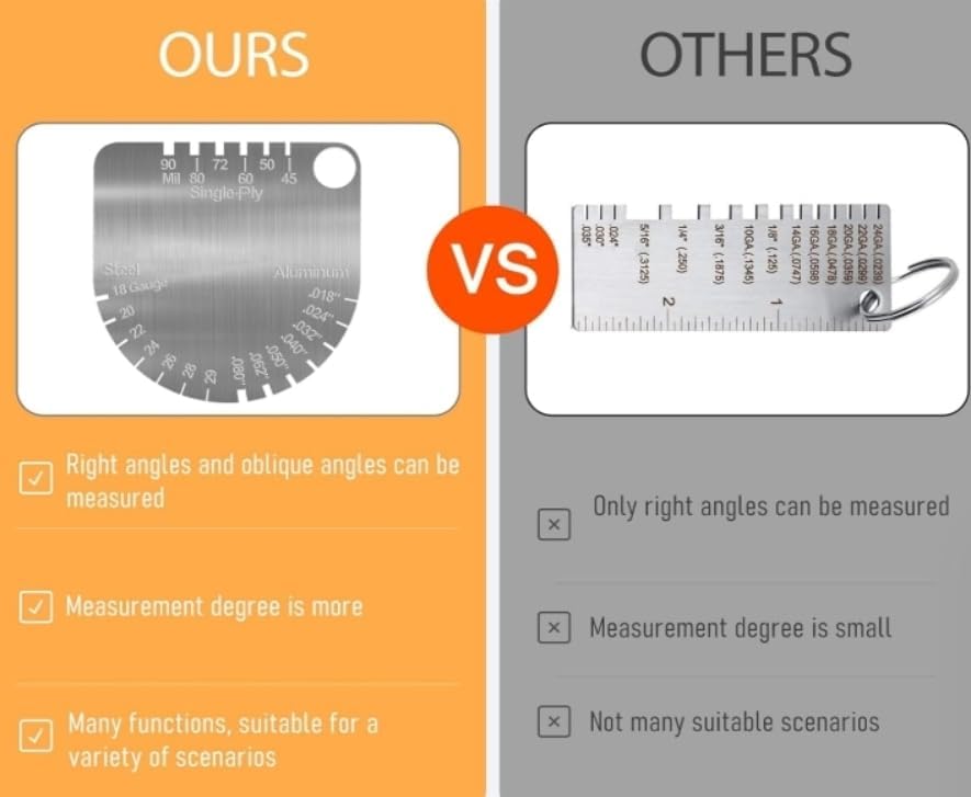 Upgraded Panel & Membrane Gauge Shingle,Stainless Steel Measuring Caliper for Metal Roof,Single/Dual-Ply Membranes,Replaces Shingle Gauge, Professional Roof Inspection Measurement Tool - Image 4