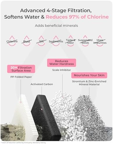 Waterdrop BFU3 Bathroom Sink Filter for Skincare, Reduces Chlorine & Scale - Image 5