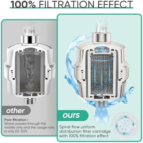 Cobbe HD HEAVY DUTY High Output Shower Filter 2 Pack – 99% REMOVAL Shower Head Filter for Hard Water, Heavy Metals, Chlorine and Harmful Substance, Improve your skin and hair, Brushed Nickel - Image 6
