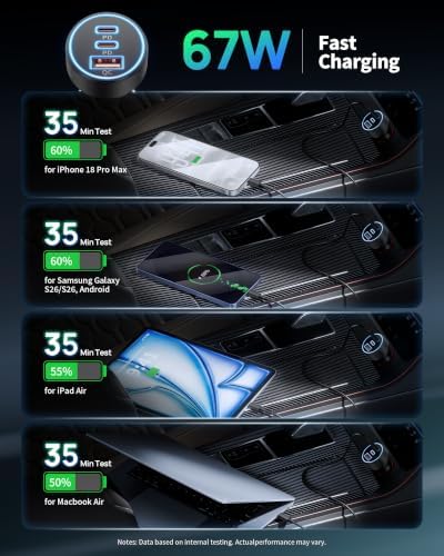 Car Charger USB C, 3 Port 67W Dual USB-C & USB-A Car Phone Charger Adapter - Image 3