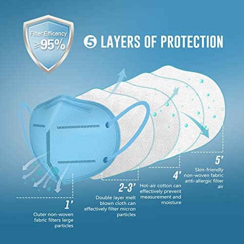 WWDOLL KN95 Face Mask 25 Pack, 5-Layers Breathable Disposable KN95 Masks - Image 3