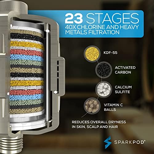 SparkPod 6" High Pressure Rain Shower Head with 23 Stage Filter Capsule & 11 Inch Adjustable Shower Arm Extension -Shower Filter Reduces Chlorine for Smoother Hair & Skin (Square, Brushed Nickel) - Image 2