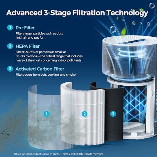 Purivortex Air Purifiers for Home, Covers Up to 880 Sq Ft, PX500 White - Image 3