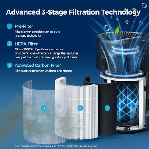 Purivortex Air Purifiers for Bedroom, Covers Up to 880 Sq Ft, PX500 Black - Image 3