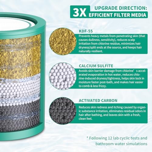 Longriver R7HD Universal Shower Filter Replacement Cartridge, 2 Pack - Image 2