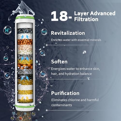 Filtered Shower Head with Handheld, High Pressure Water Flow and Multiple Spray Modes Shower Head with Filter, Power Wash for Hard Water, Showerhead with ON/OFF Switch for Pets Bath (Stone Gray) - Image 3