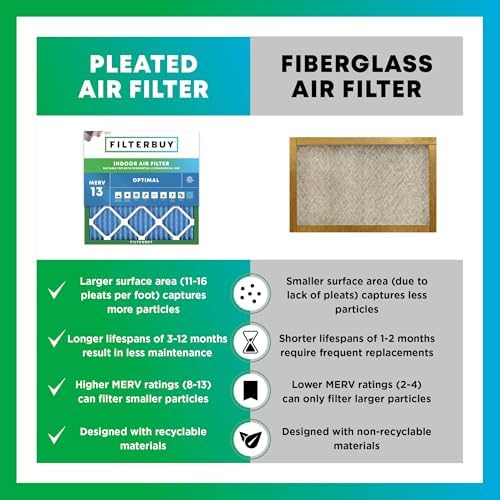 Filterbuy 16x20x2 Air Filter MERV 13 Smoke & Allergy Defense (6-Pack) - Image 6