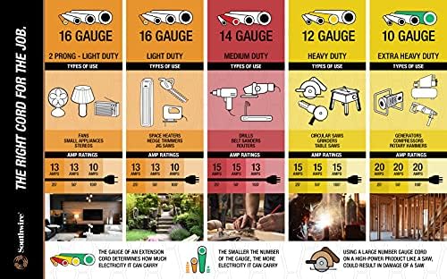 Woods Heavy Duty Extension Cords, 15Ft, 12 Gauge, 3 Conductor, Lighted End, Indoor/Outdoor Cord, SJTOW, Black, 32472 (Pack of 6) - Image 5
