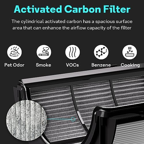 Leemone 360 Combi Replacement Filter for Dyson TP07, HP07, TP09, 2 Pack - Image 6