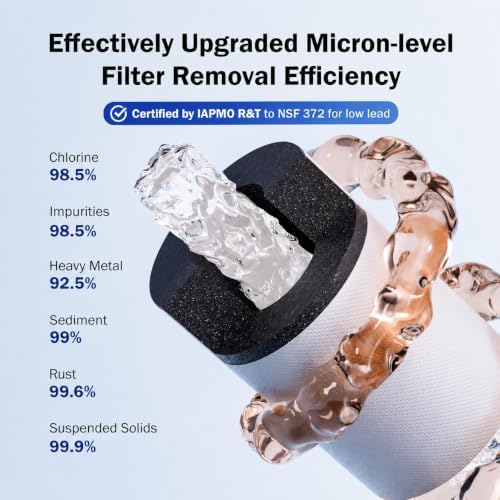 Frizzlife Water Filter for Sink Faucet Extender, NSF/ANSI 372, 9pcs Filter Reduce 99% Chlorine, 1080° Rotating Brass Swivel Aerator, 2 Modes Spray Faucet Filter for Skin Kitchen Bathroom Sink, FF1080 - Image 3