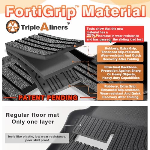 TripleAliners Trunk Mat for 2025-2026 Subaru Forester, Not Fit Hybrid - Image 2