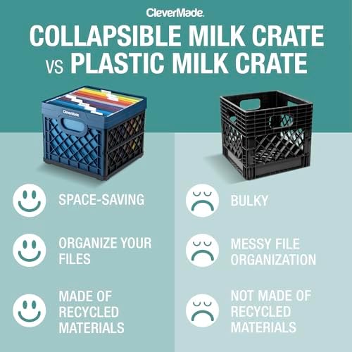 CleverMade Collapsible Milk Crates For Storage, 25L 3 Pack, 50 lb, Ocean - Image 2