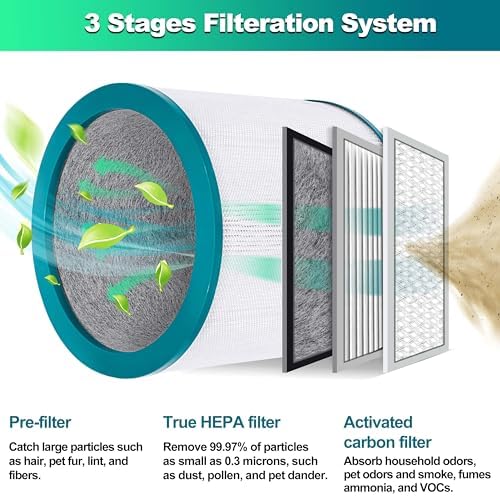 BRENSTEN 1 Pack Replacement Air Purifier Filters for Dyson Tower Purifier Pure Cool Link TP01 TP02 TP03 BP01, AM11, Dyson BP01 Models, Compared to Part # 968126-03 - Premium Activated Carbon Filters - Image 3