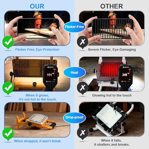 6500LM LED Work Light Floodlight with Plug, Switch & 10ft Cord - Image 3