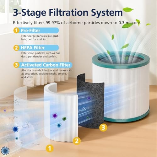 2 Pack TP01 Filter Replacement for Dyson Tower Purifier Pure Cool Link - Image 4