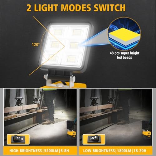 T-SUN LED Work Light Compatible with Dewalt 20V Battery, 52W 5200LM, 2 Pack - Image 4