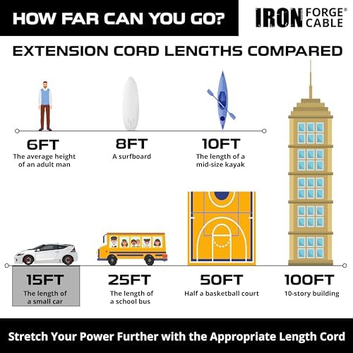 Iron Forge Cable 16 Gauge Green Indoor Extension Cord, 15 Ft - SJT - Image 5