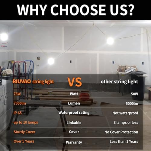50ft LED Construction String Lights, 75W 7500LM Industrial Grade Super Bright String Work Lights for Construction Sites, Temporary Work, Renovation, Jobsite, and all outdoor lighting(50ft-5lights) - Image 5