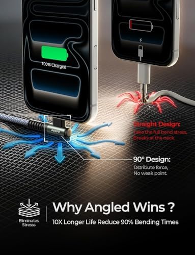 AINOPE USB C to USB C Cable (60W 2Pack 6.6ft) C to C Cable Fast Charging - Image 4