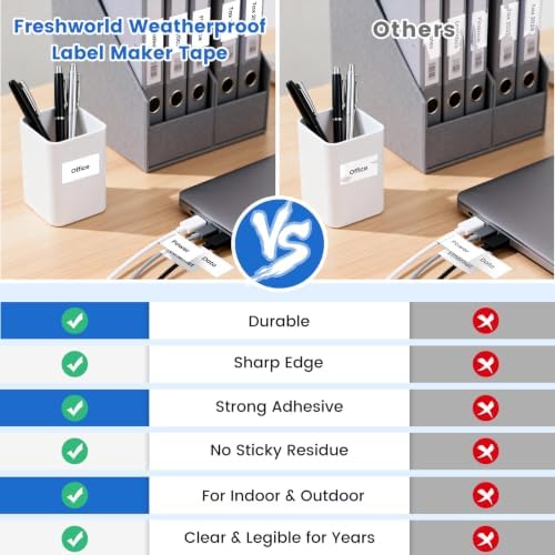 Freshworld 3X Replace for DYMO Label Maker Refills 1 Inch 23 Ft White 53713 - Image 5