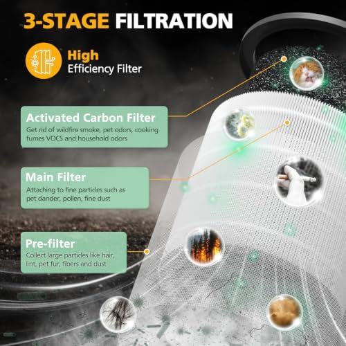 2 Pack TP01 Filter Replacement for Dyson Tower Purifier Pure Cool Link - Image 2