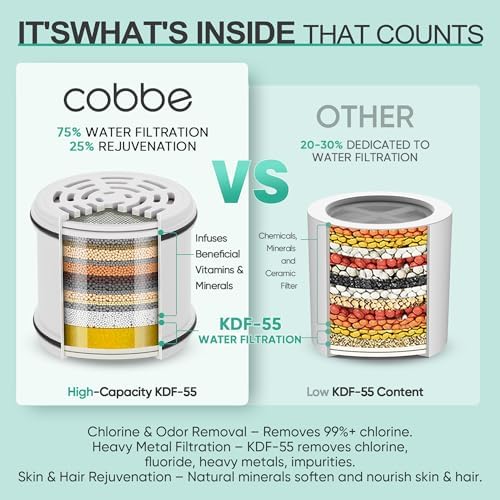 Cobbe 4 Pack Replacement Filters for Fixed Showerheads，Water Softener - Image 3