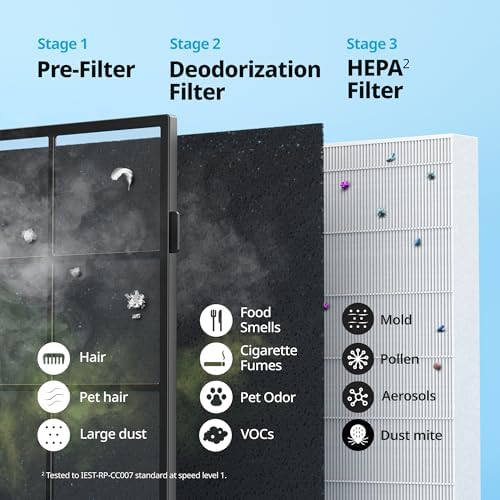 COWAY Air Purifier for Home Up to 1,575ft², App-Enabled Smart Technology, Compatible with Amazon Alexa, HEPA Filter for Smoke, Allergies, Odor, Auto Mode, Airmega AP-1512HHS Black - Image 5