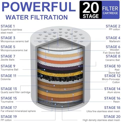 6 Pack Shower Filter Replacement Cartridge, 20 Stage for Hard Water - Image 2