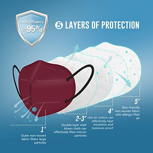WWDOLL KN95 Face Mask 50 Pack, 5-Layers Breathable KN95 Masks, Red - Image 4