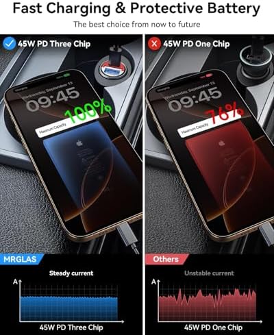 MRGLAS 90W USB C Car Charger Fast Charging [Invisible & All Metal Design] - Image 6