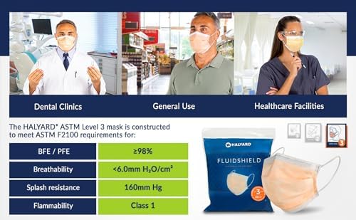 HALYARD FLUIDSHIELD Level 3 Disposable Face Mask with SO SOFT Earloop Mask, Made in the Americas, Level 3, 28797 - Image 4