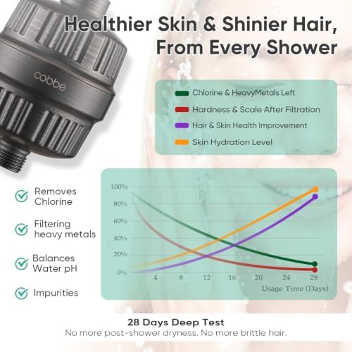 Cobbe High Pressure Filtered Shower Head with Filters for Hard Water Combo - Image 6