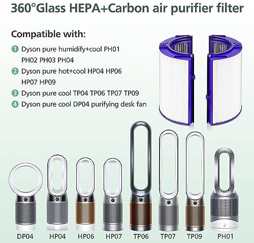 360 Combi Glass HEPA + Carbon Air Purifier Filter Replacement for Dyson HP10 HP07 TP10 TP09 TP07 TP06 TP04 TP4A HP04 HP06 HP09 HP4B PH01 PH02 PH03 PH04 DP04 Pure Cool Hot Humidify Fan, 2 Pack, Blue - Image 6