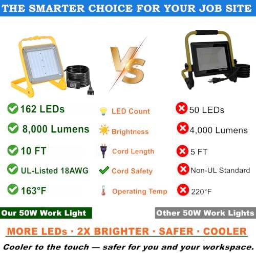 2-Pack LED Work Light with No Burn Risk, 10FT 18AWG US Plug Cord - Image 5