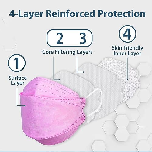 Borje KN95 Face Masks 50 Pack,Breathable Comfortable and Disposable KN95 Mask,Masks for Adults - Image 2
