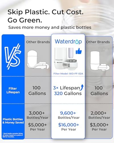 Waterdrop FC-02 Faucet Water Filter for Skin Care, Bathroom Sink Filter - Image 3