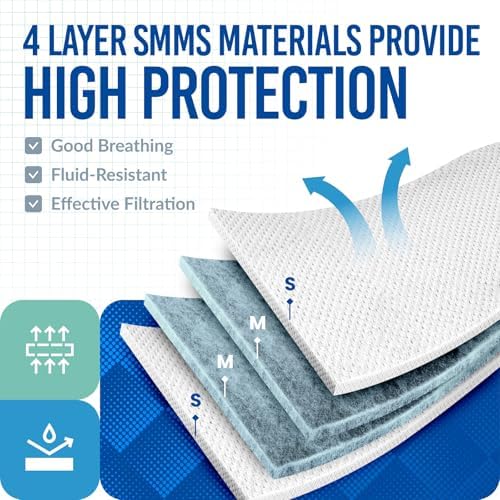Medtecs Disposable Gowns - Level 2 SMMS- 10/100 PC - Image 3