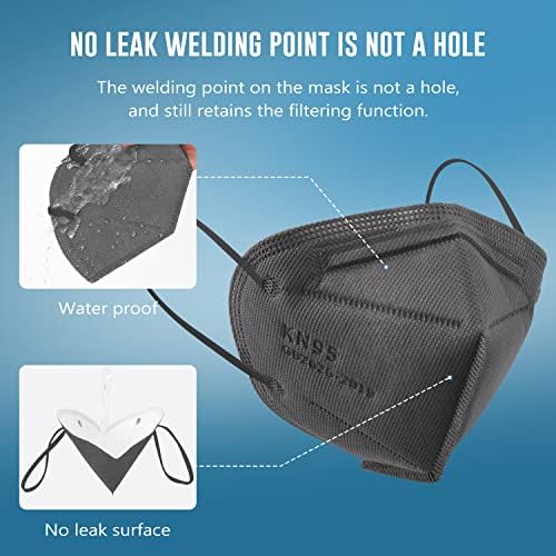 WWDOLL KN95 Face Mask 50 Pack, 5-Layers Breathable KN95 Masks, Gray - Image 5