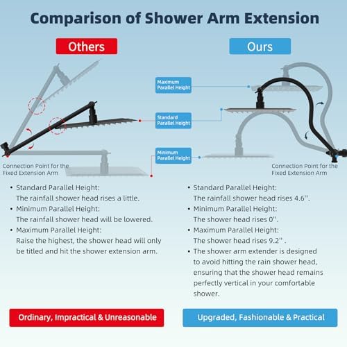 Hibbent All Metal cUPC Certified High Pressure Rainfall 10'' Shower Head - Image 2