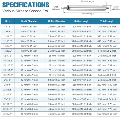 MECCANIXITY Stainless Steel Conveyor Roller 1" Diameter 12" Length Gravity Transmission Replacement Part Galvanized End (Silver) - Image 5