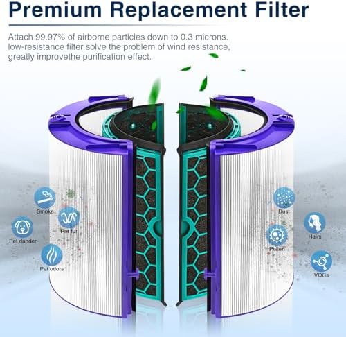 2 PACK TP04 HP04 DP04 Replacement Hepa Filter for Dyson HP04 TP04 DP04 TP05 DP05 Sealed Two Stage 360° Pure Cool Fan HEPA Filter & Activated Carbon Filter - Image 5