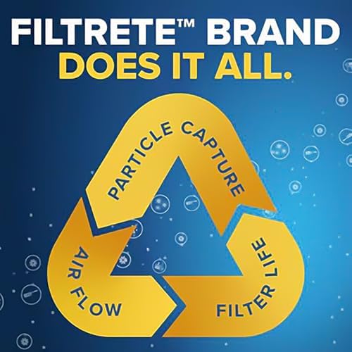 Filtrete 14x20x1 Air Filter, 3M MERV 1 HVAC AC Furnace Filter Replacement, 6-Pack (Actual Size 13.81x19.81x0.88 inches) - Image 7