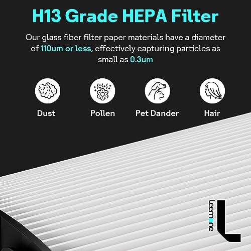 Leemone 360 Combi Replacement Filter for Dyson TP07, HP07, TP09, 2 Pack - Image 5