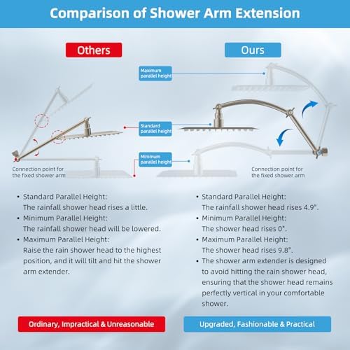 Hibbent 12'' Filtered Rain Shower Head, 16'' Extension Arm, Brushed Nickel - Image 3